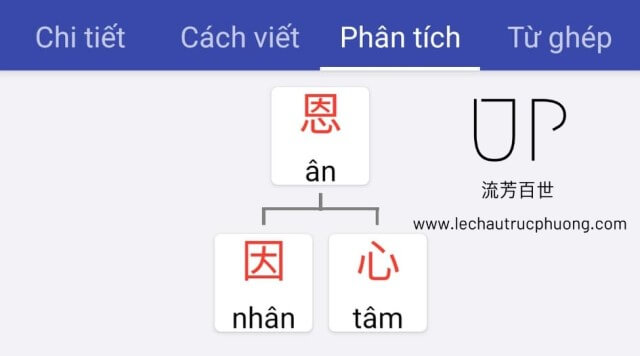 Cách tra từ điển chữ Hán
